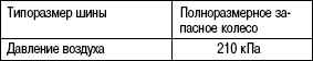 1.6.17 Запасное колесо