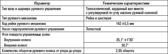 5.2.2 Таблица 5.1. Технические характеристики усилителя рулевого управления