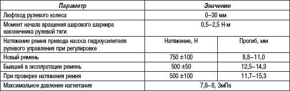 5.2.3 Таблица 5.2. Основные данные для регулировок и контроля усилитель рулевого управления