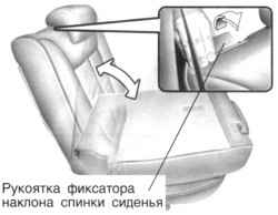 1.5.5 Задние сиденья