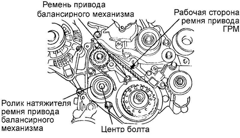 Замена ремня Грм санта фе 2.7 классик