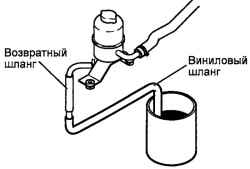 5.1.3 Рулевое управление с усилителем