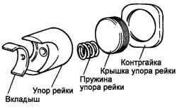 Компоненты корпуса рулевого механизма
