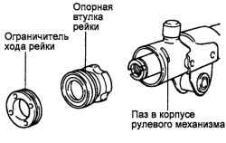 Установка опорной втулки рейки и ограничителя хода рейки