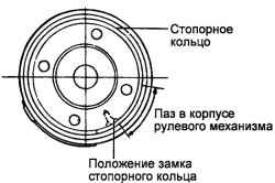 Положение замка стопорного кольца