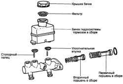 6.1.6 Разборка, проверка, сборка и установка главного тормозного цилиндра